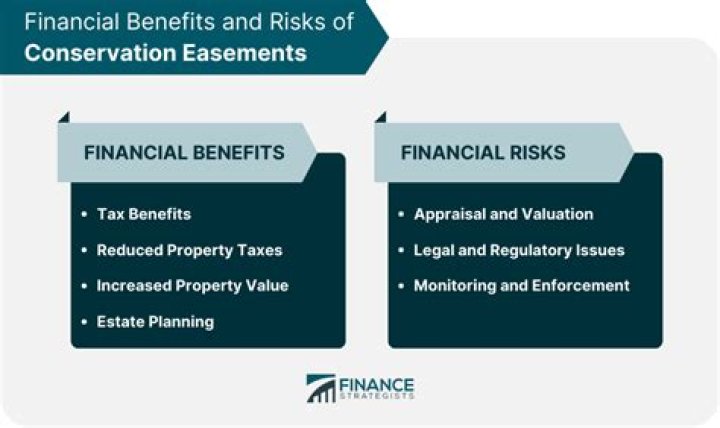 Are conservation easement payments taxable?