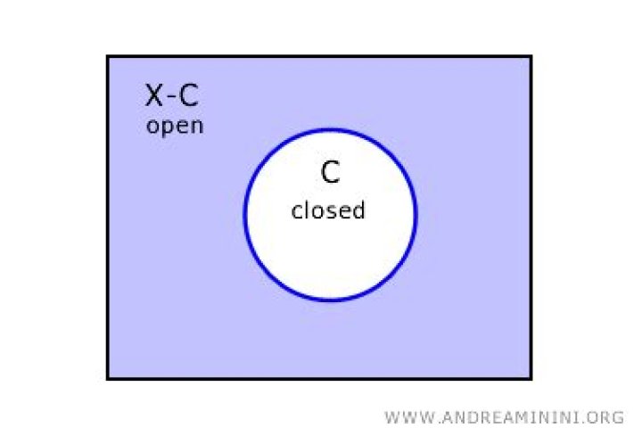 Are discrete topology compact?