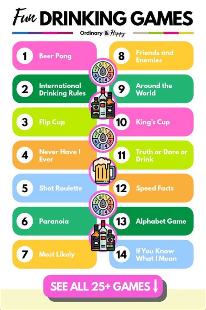 Are drinking games fun?