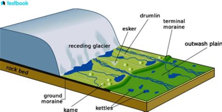 Are moraines erosional or depositional?