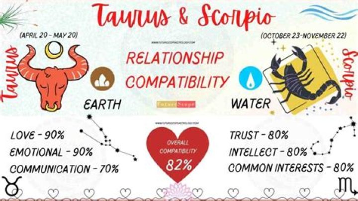 Are taurus and scorpio compatible?