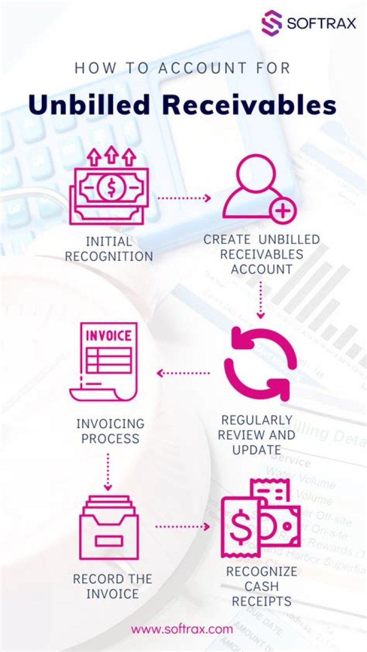 Are unbilled receivables an asset?