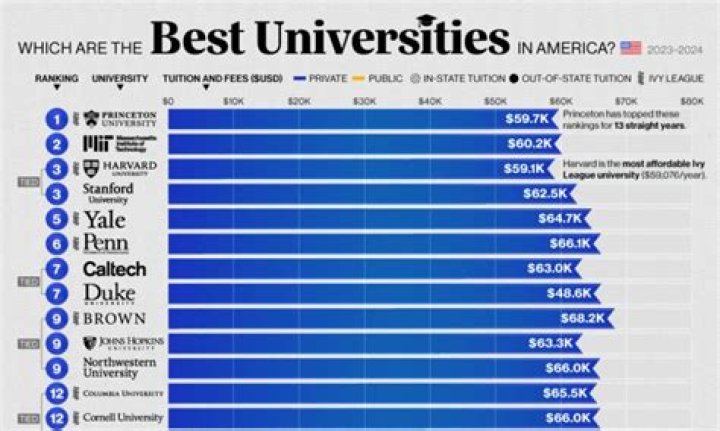 Are utc colleges good?