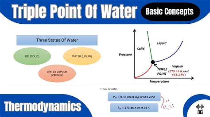 At triple point of water system the system is?