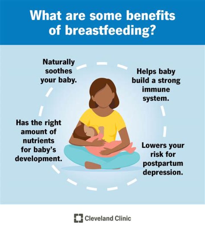 At what age is breastfeeding no longer beneficial?