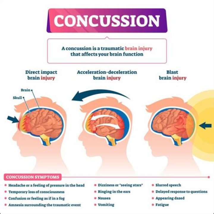 Can a concussion cause twitching?