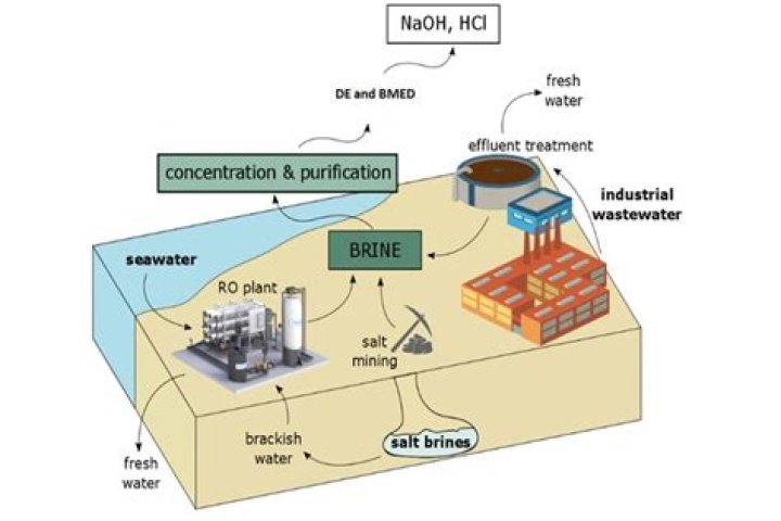 Can brine be reused?