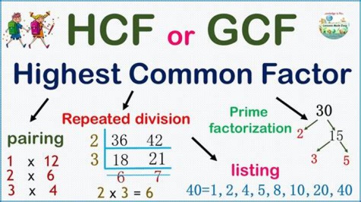 Can gcf be 1?