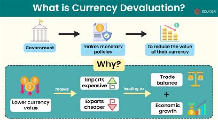 Can india devalue its currency?