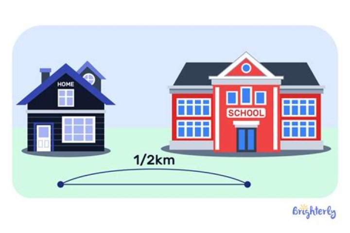 Can kilometers be negative?