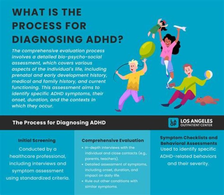 Can neuropsychologist diagnose adhd?