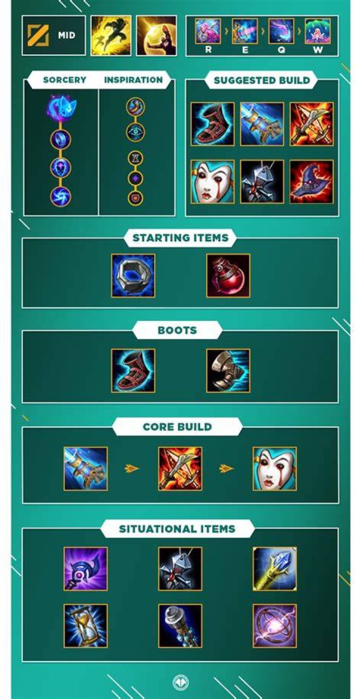 Can seraphine play mid?