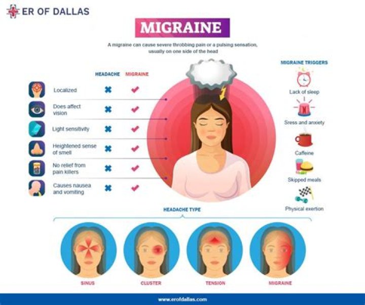 Can sun cause migraines?