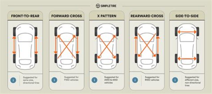 Can tire rotation cause alignment issues?