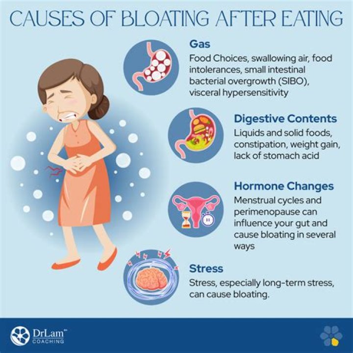 Can undereating cause bloating?
