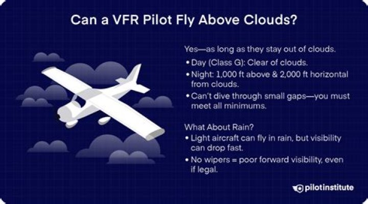 Can you fly vfr above clouds?