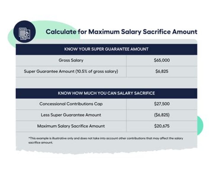 Can you salary sacrifice when self employed?