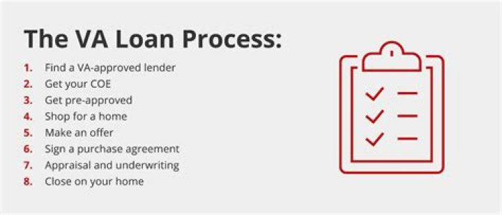 Can you waive impounds on a va loan?