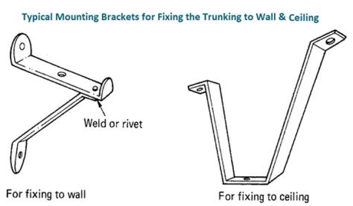 Do cables have to be in trunking?