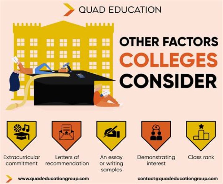 Do colleges look at benchmarks?