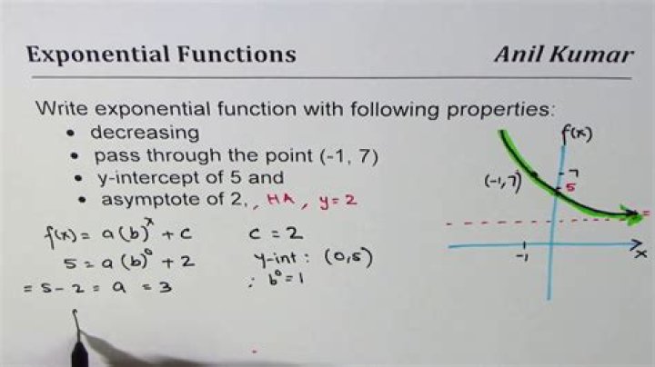 Do exponential functions have asymptotes?