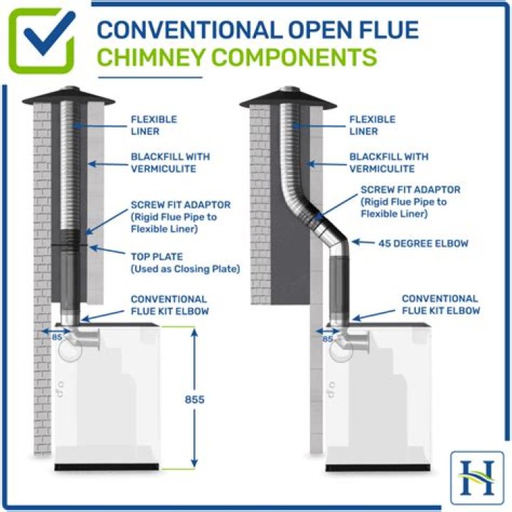 Do you need a flue for an open fire?