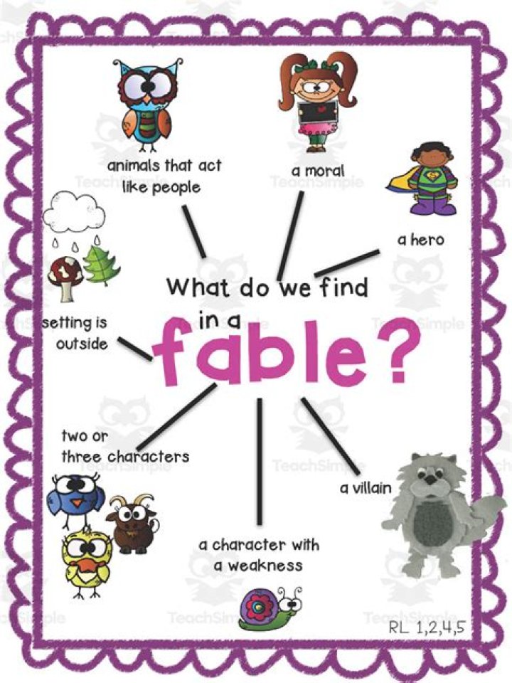 Do you need to play fable in order?