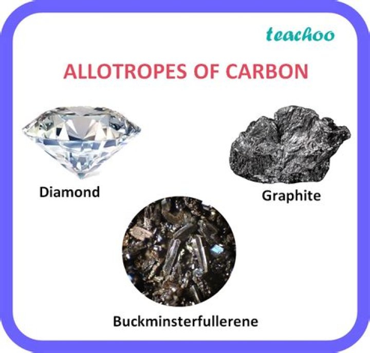 Does carbon have allotropes?