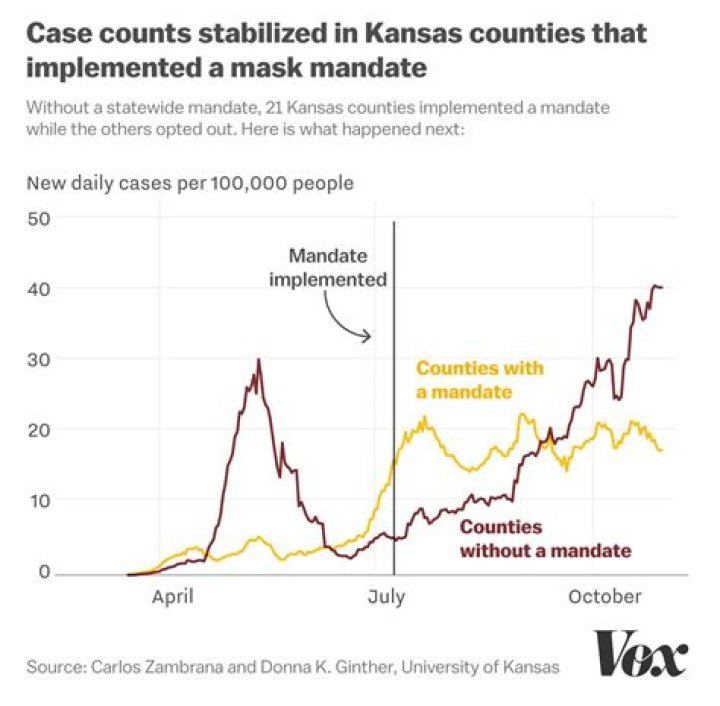 Does chickasha have a mask mandate?
