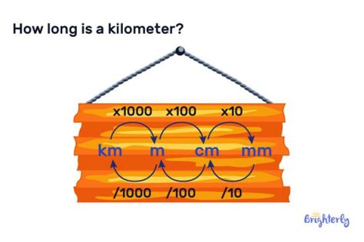 Does kilometer have plural?