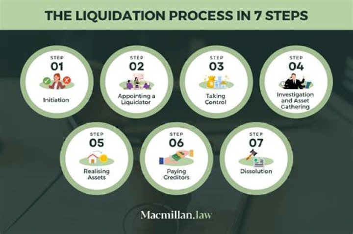 Does liquidation.com ship to australia?