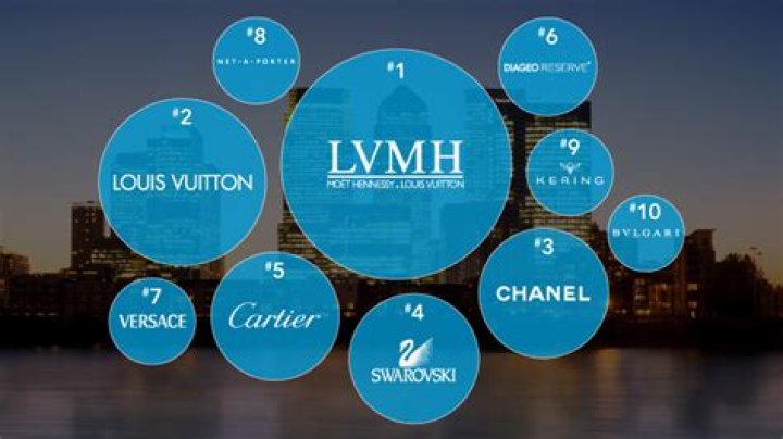 Does lvmh own krug?