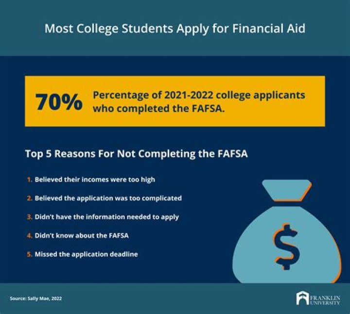 Does paraphernalia charge affect fafsa?