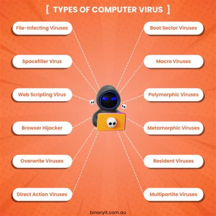 Does softonic have viruses?