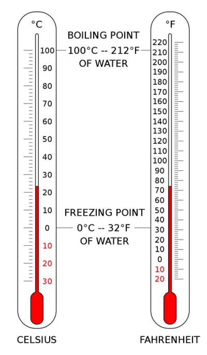 Has a boiling point of 100 degrees celsius?