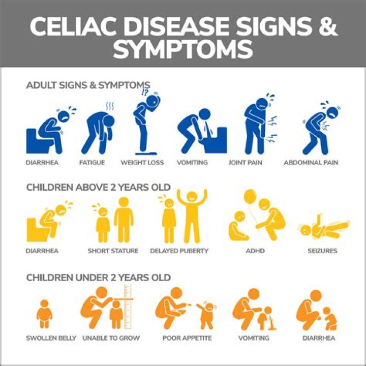 Has anyone cured celiac disease?
