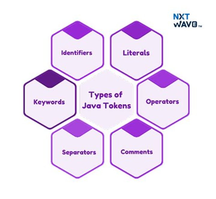 Has more tokens in java?