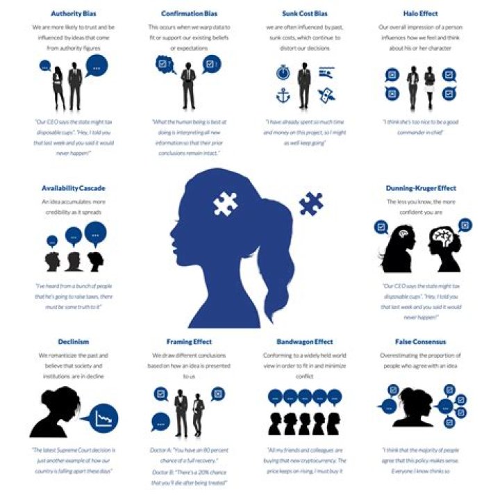 How biases affect decision making?