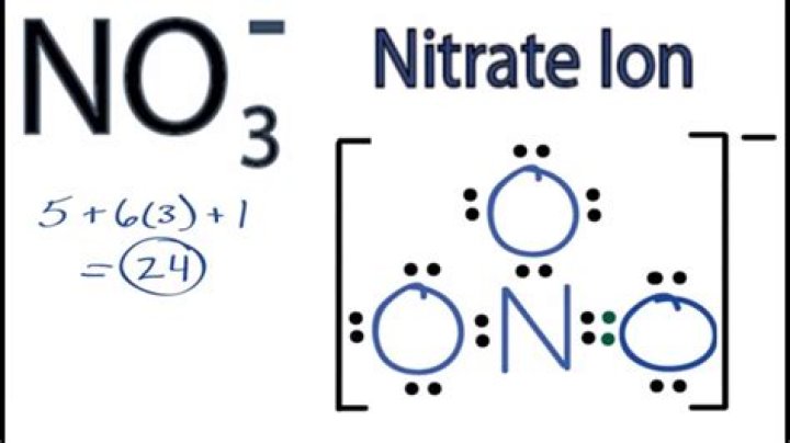 How does nitrate work?