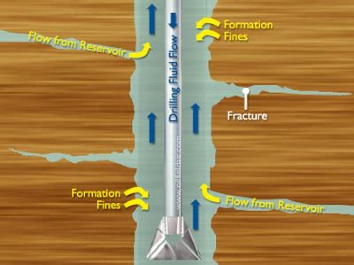 How does underbalanced drilling work?