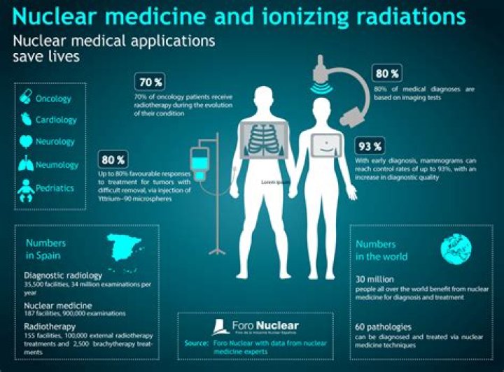 How is ionising radiation used in medicine?