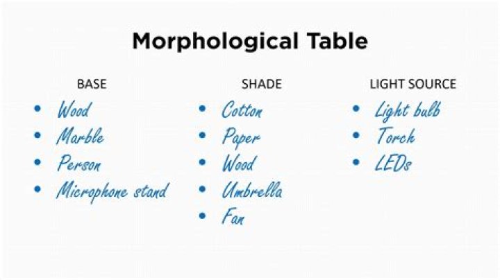 How is morphological analysis done?