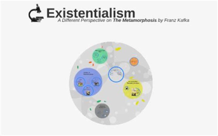 How is the metamorphosis existentialism?
