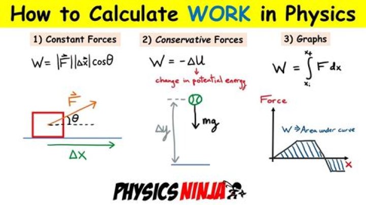 How is work calculated?