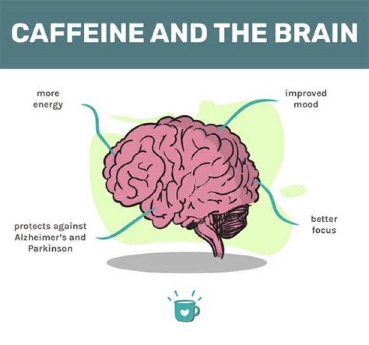 How much coffee suppresses appetite?