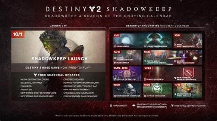 How much is destiny shadowkeep?