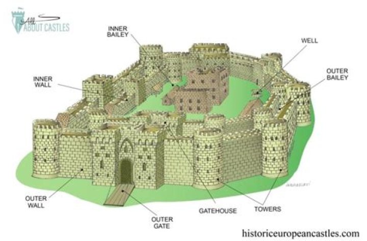 How tall were castle walls?