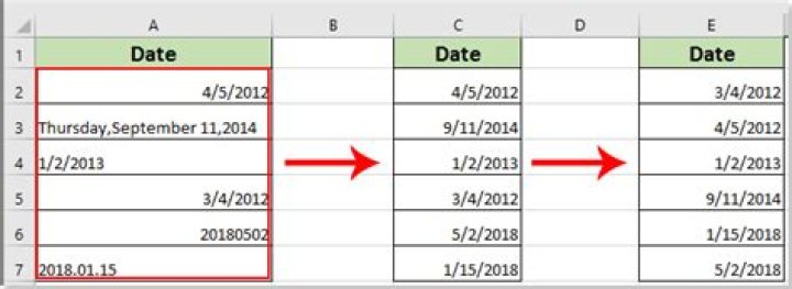 How to chronologically order dates in excel?