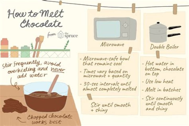 How to make melted chocolate runnier?