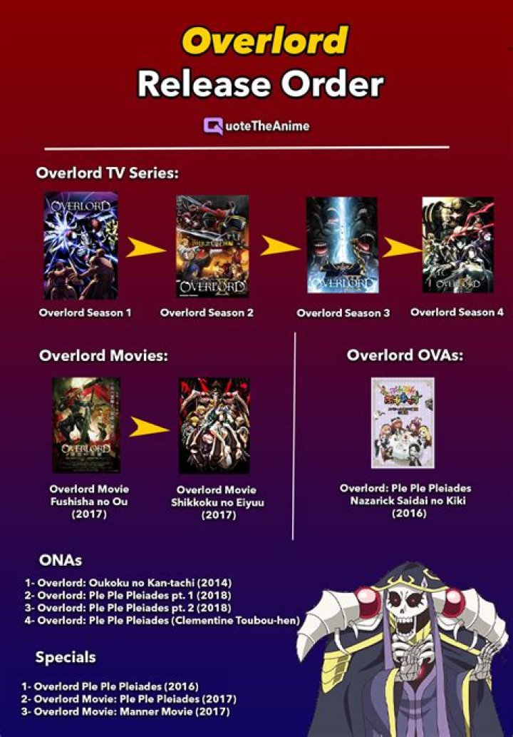 How to watch overlord in order?
